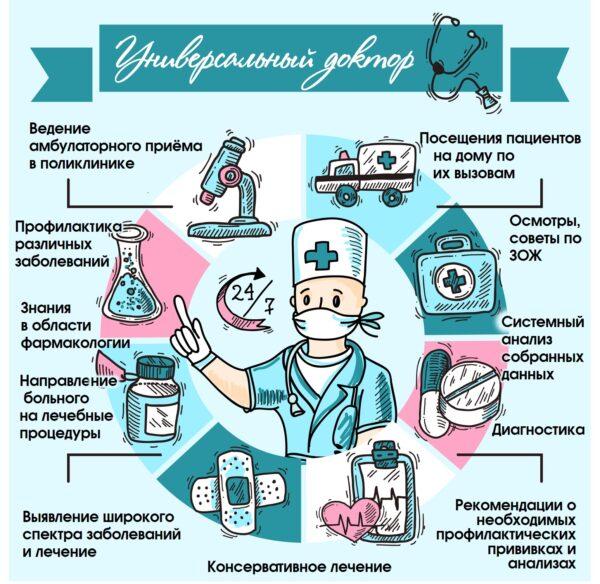 ДЕНЬ УЧАСТКОВОГО ТЕРАПЕВТА